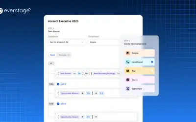 Everstage Incentives for Microsoft 365 — screenshot