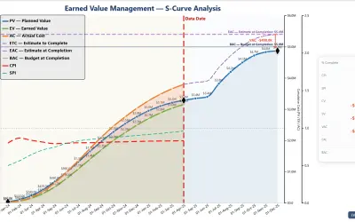 evm-s-curve-visual for Microsoft 365 — screenshot