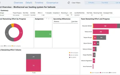 Executive Reports for Microsoft Planner Premium for Microsoft 365 — screenshot
