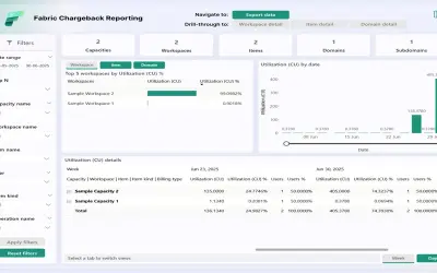 Fabric Chargeback Reporting for Microsoft 365 — screenshot