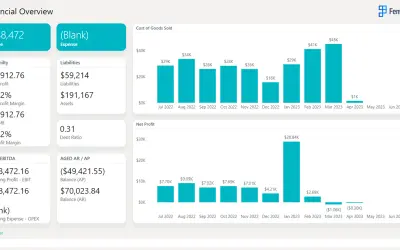 Finance Reports for Business Central for Microsoft 365 — screenshot