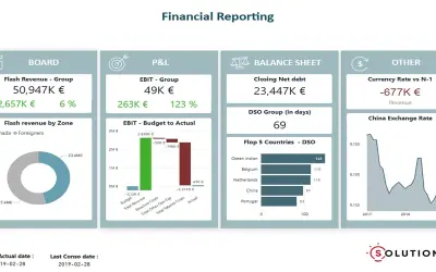Financial Reporting Dashboard for Microsoft 365 — screenshot