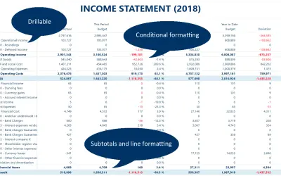 Financial Reporting Matrix by Profitbase for Microsoft 365 — screenshot