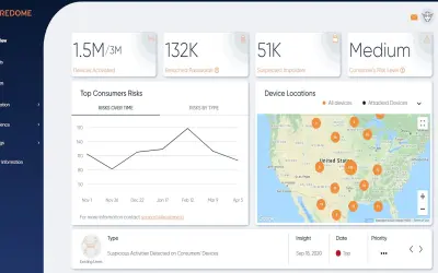 Firedome Cloud for Microsoft 365 — screenshot