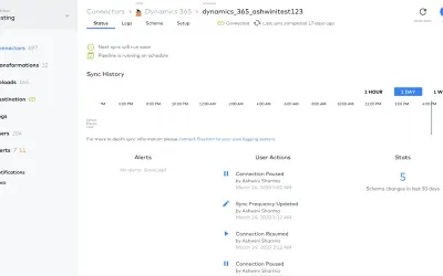 Fivetran Connector for Dynamics 365 for Microsoft 365 — screenshot