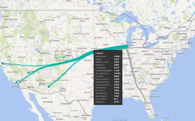 Flow map for Microsoft 365 — screenshot
