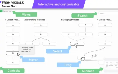 From Visuals Process Chart for Microsoft 365 — screenshot