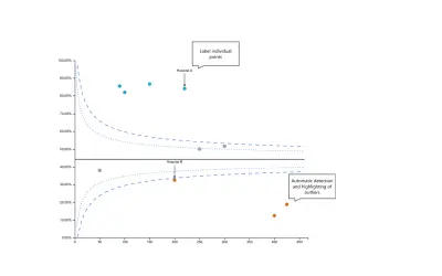 Funnel Charts for Microsoft 365 — screenshot