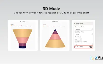 Funnel/Pyramid Chart - xViz for Microsoft 365 — screenshot