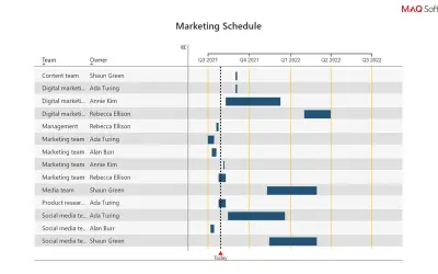 Gantt Chart by MAQ Software for Microsoft 365 — screenshot