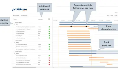 Gantt Chart by Profitbase for Microsoft 365 — screenshot