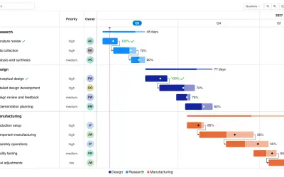 Gantt Chart for Microsoft 365 — screenshot