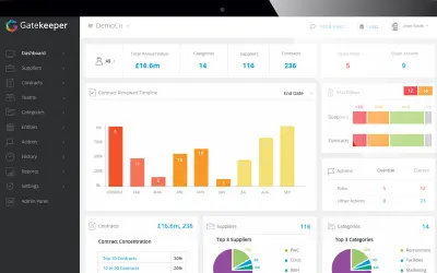 Gatekeeper Contract Management for Microsoft 365 — screenshot