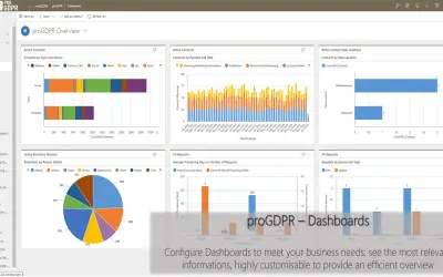 GDPR Management for Dynamics 365 - proGDPR for Microsoft 365 — screenshot