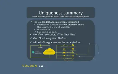 Golden EDI for Microsoft 365 — screenshot
