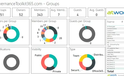 Governance Toolkit 365 for Microsoft 365 — screenshot