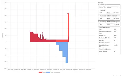 Graphical Inventory Profile for Microsoft 365 — screenshot