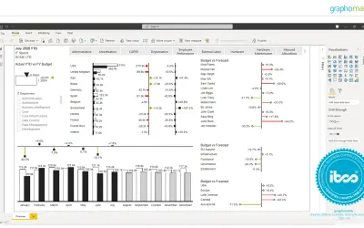 graphomate charts for Microsoft 365 — screenshot