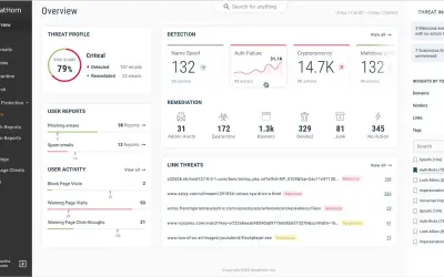 GreatHorn Cloud Email Security for Microsoft 365 — screenshot