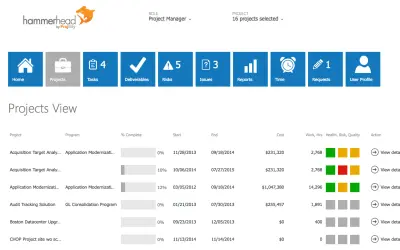 Hammerhead PPM Data Warehouse for Microsoft 365 — screenshot