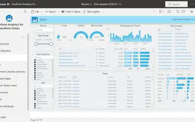 HarePoint Analytics for SharePoint for Microsoft 365 — screenshot