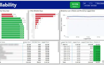 Harvest Reporting for Microsoft 365 — screenshot