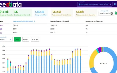 Heeddata for Microsoft 365 — screenshot
