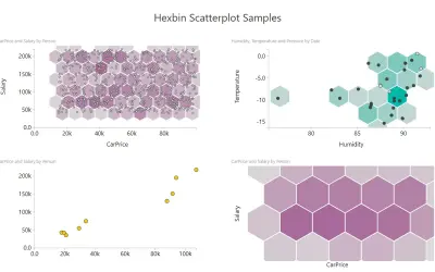 Hexbin Scatterplot for Microsoft 365 — screenshot