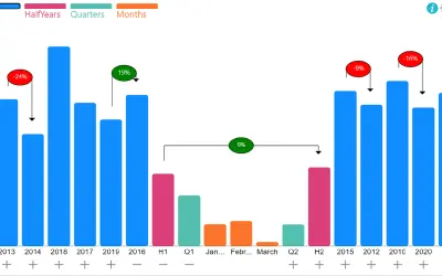 Hierarchical Bar Chart for Microsoft 365 — screenshot