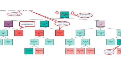 Hierarchy Chart by Akvelon for Microsoft 365 — screenshot