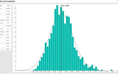 Histogram by PQ Systems for Microsoft 365 — screenshot