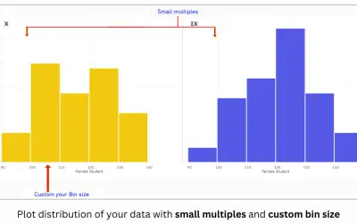 Histogram Chart (Standard) for Microsoft 365 — screenshot
