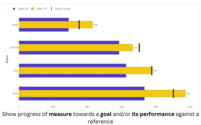 Horizontal Bullet Chart (Standard) for Microsoft 365 — screenshot