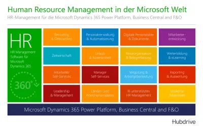 HR Management für Microsoft Dynamics 365 for Microsoft 365 — screenshot