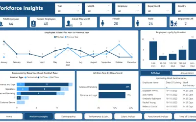 HR Reporting and Analytics- Power BI Dashboard for Microsoft 365 — screenshot