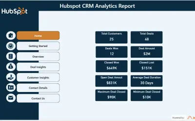 Hubspot CRM Analytics Report for Microsoft 365 — screenshot