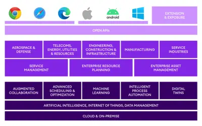 IFS Cloud for Microsoft 365 — screenshot