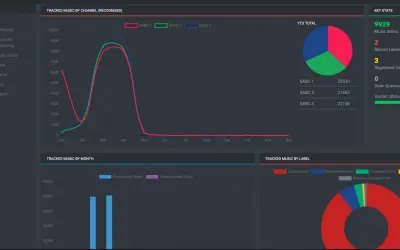 iMonitor for Microsoft 365 — screenshot