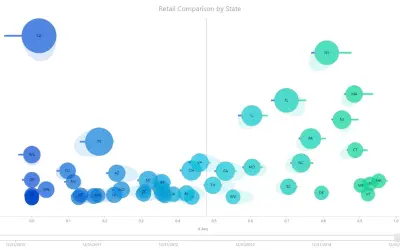 Impact Bubble Chart for Microsoft 365 — screenshot