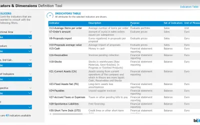 Indicators & Dimensions Definition Tool for Microsoft 365 — screenshot