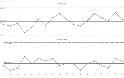 Individuals and Moving Range Control Chart by PQ Systems for Microsoft 365 — screenshot