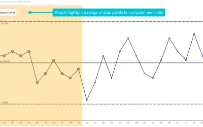 Individuals Control Chart by PQ Systems for Microsoft 365 — screenshot
