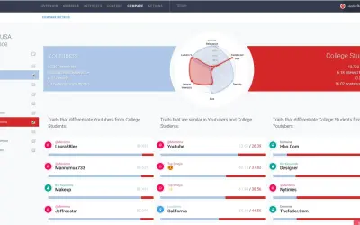 Integrated Audience Analysis for Microsoft 365 — screenshot