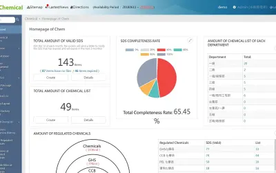 化學雲 Intelligent Chemical Management Platform for Microsoft 365 — screenshot