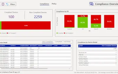 Intune Compliance (Data Warehouse) for Microsoft 365 — screenshot