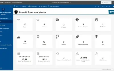 ITVT Power BI Governance Monitor for Microsoft 365 — screenshot
