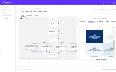 Katonic Data Science & MLOps Platform for Microsoft 365 — screenshot