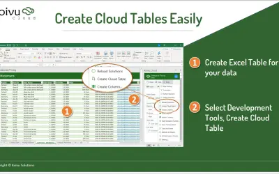Koivu.Cloud for Microsoft 365 — screenshot