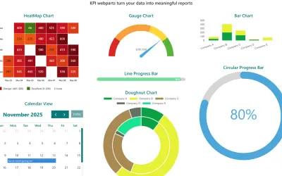 KPI And Analytics for Microsoft 365 — screenshot