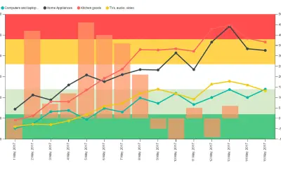 KPI Chart by Akvelon for Microsoft 365 — screenshot